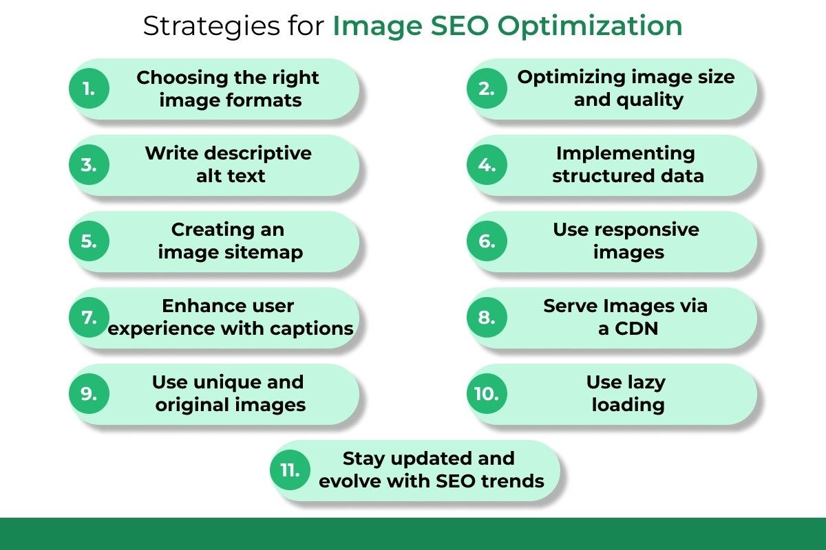 Strategies for image SEO optimization